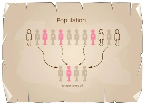 Research Process Sampling from A Target Population Stock Illustration