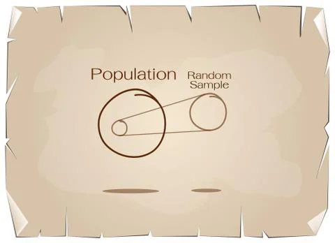 Research Process Sampling from A Target Population Stock Illustration