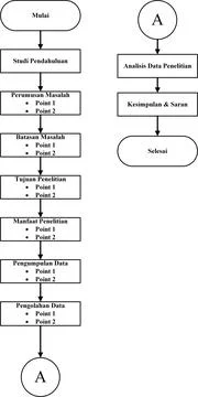 Research Stages (Flow Chart) Stock Illustration