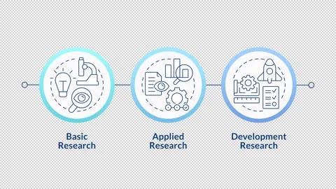 Research types linear timeline infographics animation Stock Footage 333754197