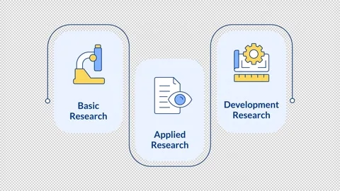 Research types rectangular 3 steps infographic animation Video stock 335746584