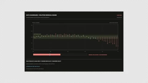 Residual Analysis Data Dashboard Seamless Loop Stock Footage 342295812