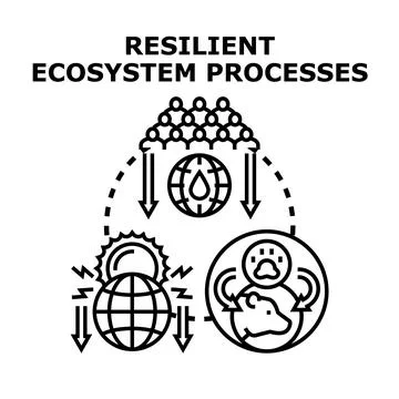 Resilient ecosystem processes concept for sustainable environment Stock Illustration