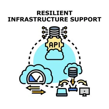 Resilient infrastructure support for cloud computing services Illustrazione stock