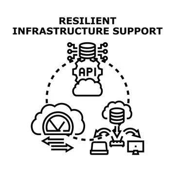 Resilient infrastructure support for cloud computing services Stock Illustration