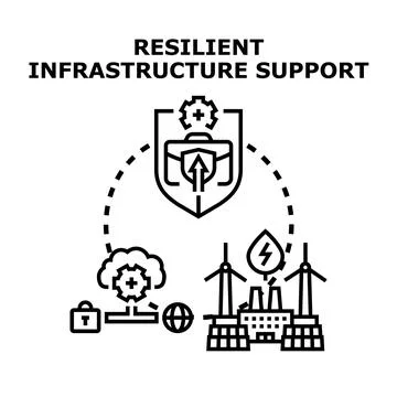 Resilient infrastructure support securing global services concept Illustrazione stock