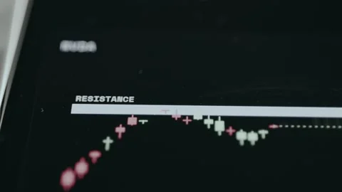 Resistance reject trading strategy shown on a candlestick chart Stock Footage 332065548