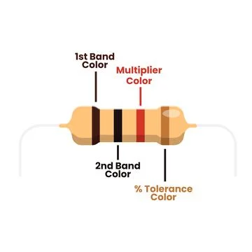 Resistor Color Structure Code Flat Illustration. Clean Icon Design Element .. Illustrazione stock