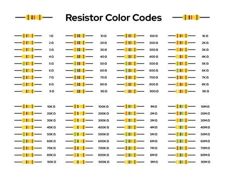 Resistors Color Codes and Values - Vector Image Set Illustrazione stock