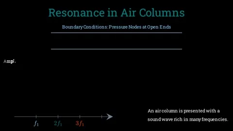 Resonance in air columns Видео 335953359