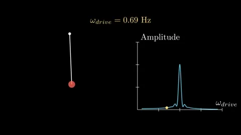 Resonance Physics Stock Footage 333892804