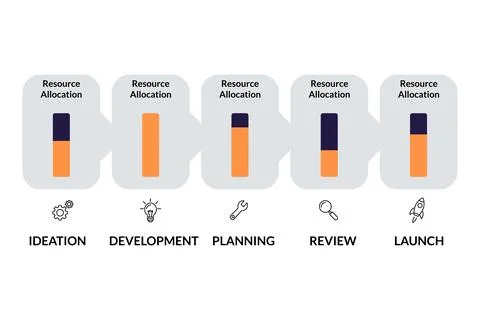 Resource allocation highlights under capacity in project stages Stock Illustration