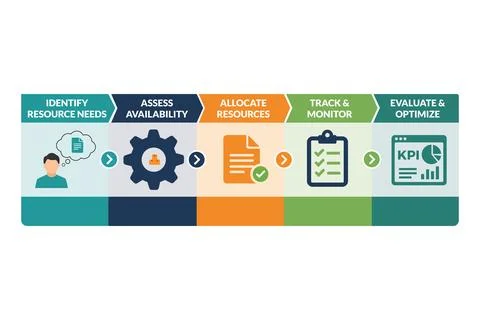 Resource allocation workflow for operational planning presentations Stock Illustration