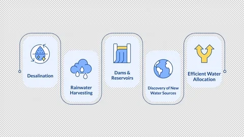 Resource management systems infographic animation rectangle Stock Footage 340414806