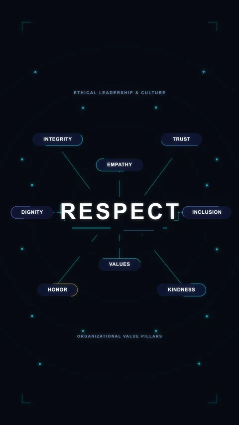 Respect hmi hud sci-fi motion graphic futuristic interface tech looping Stock Footage 347062832