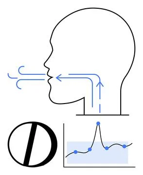 Respiratory Process and Data Analysis Understanding Breathing Patterns Thro.. Illustrazione stock