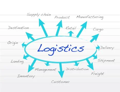 Responsibility logistics concept illustration design over a notepad Ilustração Stock