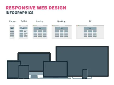 Responsive web design for different devices. Smartphone, tablet, laptop, TV and Stock Illustration