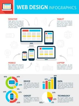 Responsive Web Design Infographics Stockillustratie