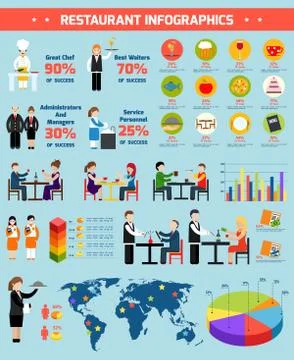 Restaurant infographic set Illustrazione stock