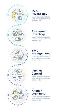 Restaurant management infographic vertical sequence Stockillustratie