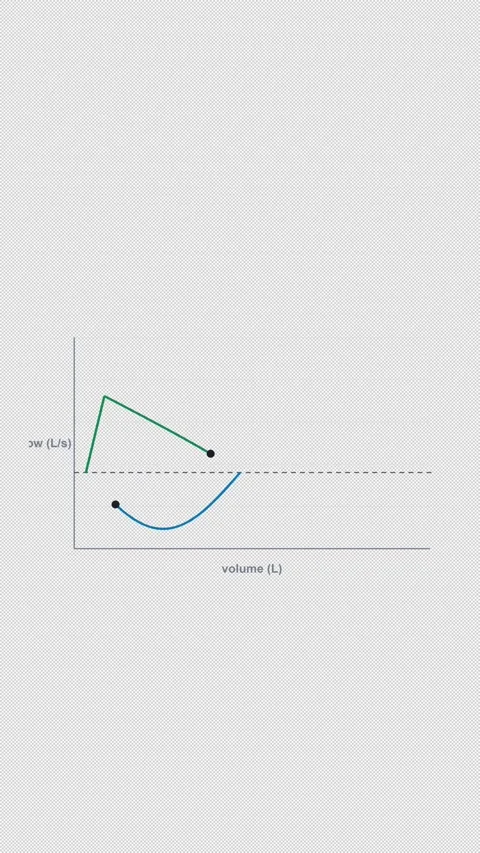 Restrictive Clean No Text Spirometry Flow Volume Loop 4K Vertical 9x16 Light Vidéo 339508092
