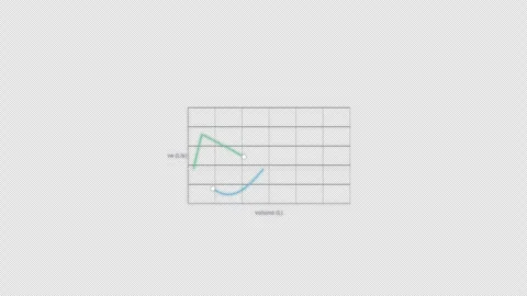 Restrictive Spirometry Flow Volume Loop Animation Clean No Text Video Overlay 4K Видео 339302281