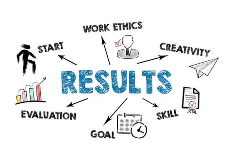 RESULTS. START, WORK ETHICS, SKILL and EVALUATION concept Stock Illustration