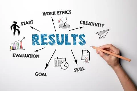 RESULTS. START, WORK ETHICS, SKILL and EVALUATION concept. Chart with keywords Stock Photos