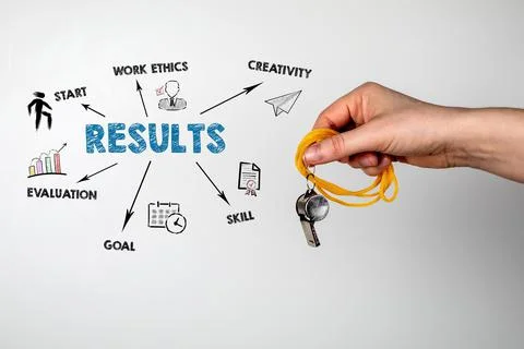 RESULTS. START, WORK ETHICS, SKILL and EVALUATION concept. Business woman with Stock Photos