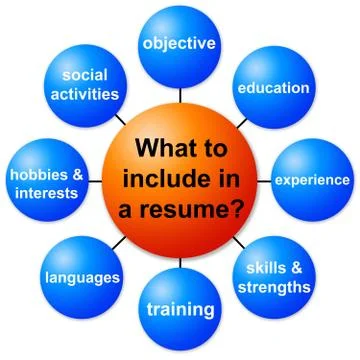 Resume topics Stock Illustration