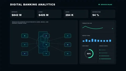 Retail Banking Performance Futuristic Data Dashboard 4K Animation Stock Footage 342567723