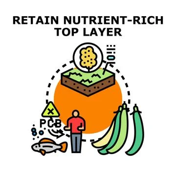 Retaining a nutrient rich top layer for soil health Stock Illustration