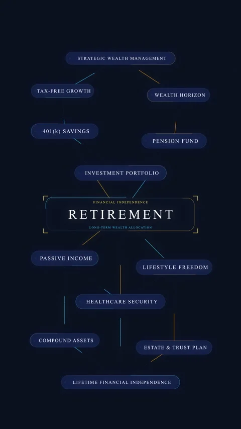 Retirement mind map animation with glowing network nodes and dark theme 스톡 동영상 347062843