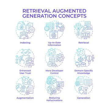 Retrieval augmented generation blue gradient concept icons Stock-Illustration