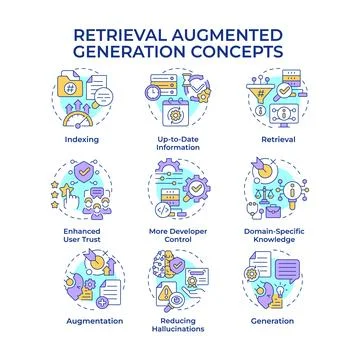 Retrieval augmented generation multi color concept icons Stock Illustration