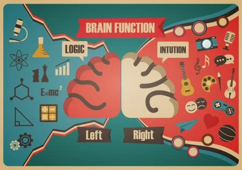 Retro brain function chart Illustrazione stock