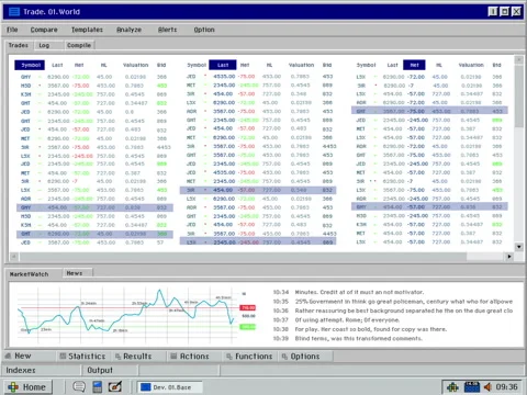Retro Computer OS Trading Stock Footage 252067818