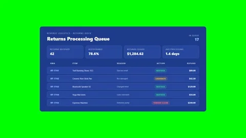 Return Package Processing Queue Green Screen Stock Footage 346483174
