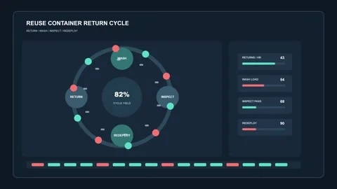 Reuse Container Return Cycle Dashboard HUD Stock Footage 343820494