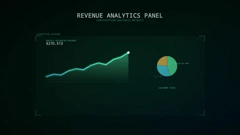 Revenue Analytics Panel Displaying Subscription Business Metrics with an In.. 動画素材 347361548