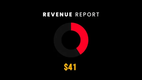 Revenue graph countdown animation for graphic information 動画素材 341819034