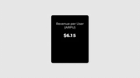 Revenue per User SaaS animation Stock Footage 330107642