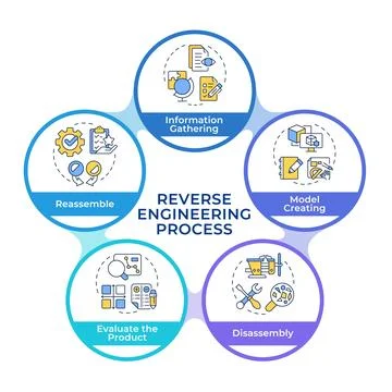 Reverse engineering process infographic circles flowchart Stock Illustration