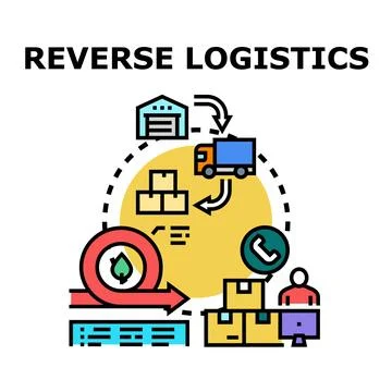 Reverse logistics concept vector illustrating circular economy Stock Illustration