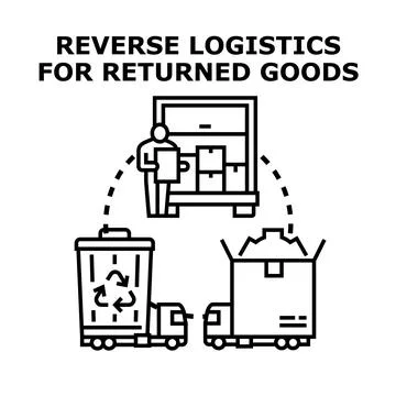 Reverse logistics process for returned goods management Stock Illustration