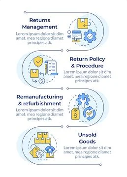 Reverse logistics processes infographic vertical sequence Illustrazione stock