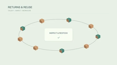 Reverse Logistics Ring Drifting Horizontally on Green Background Vídeo Stock 348585842