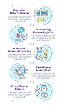 Reverse logistics strategies infographic vertical sequence Stock Illustration