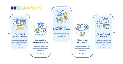 Reverse logistics strategies rectangle infographic vector Stock Illustration